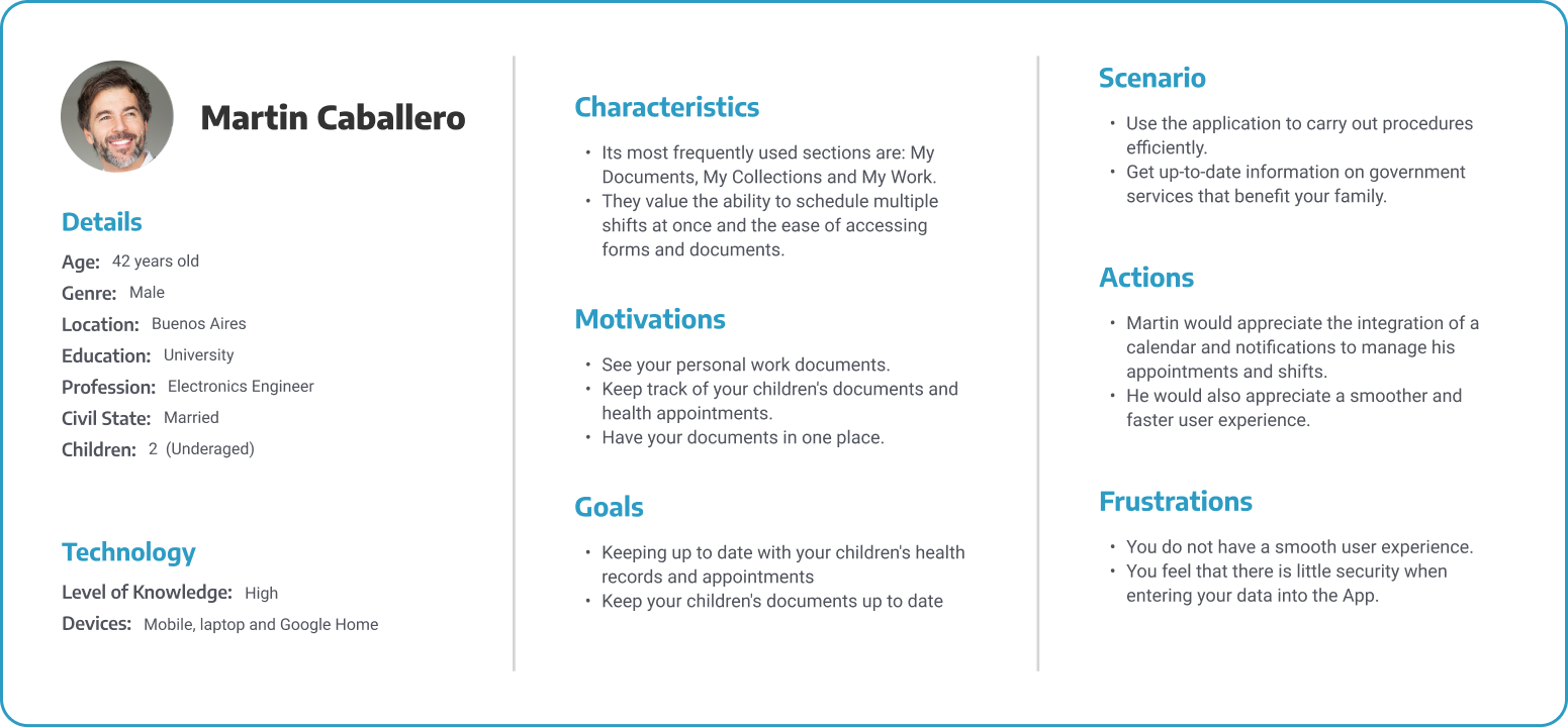 User personas for Mi Argentina